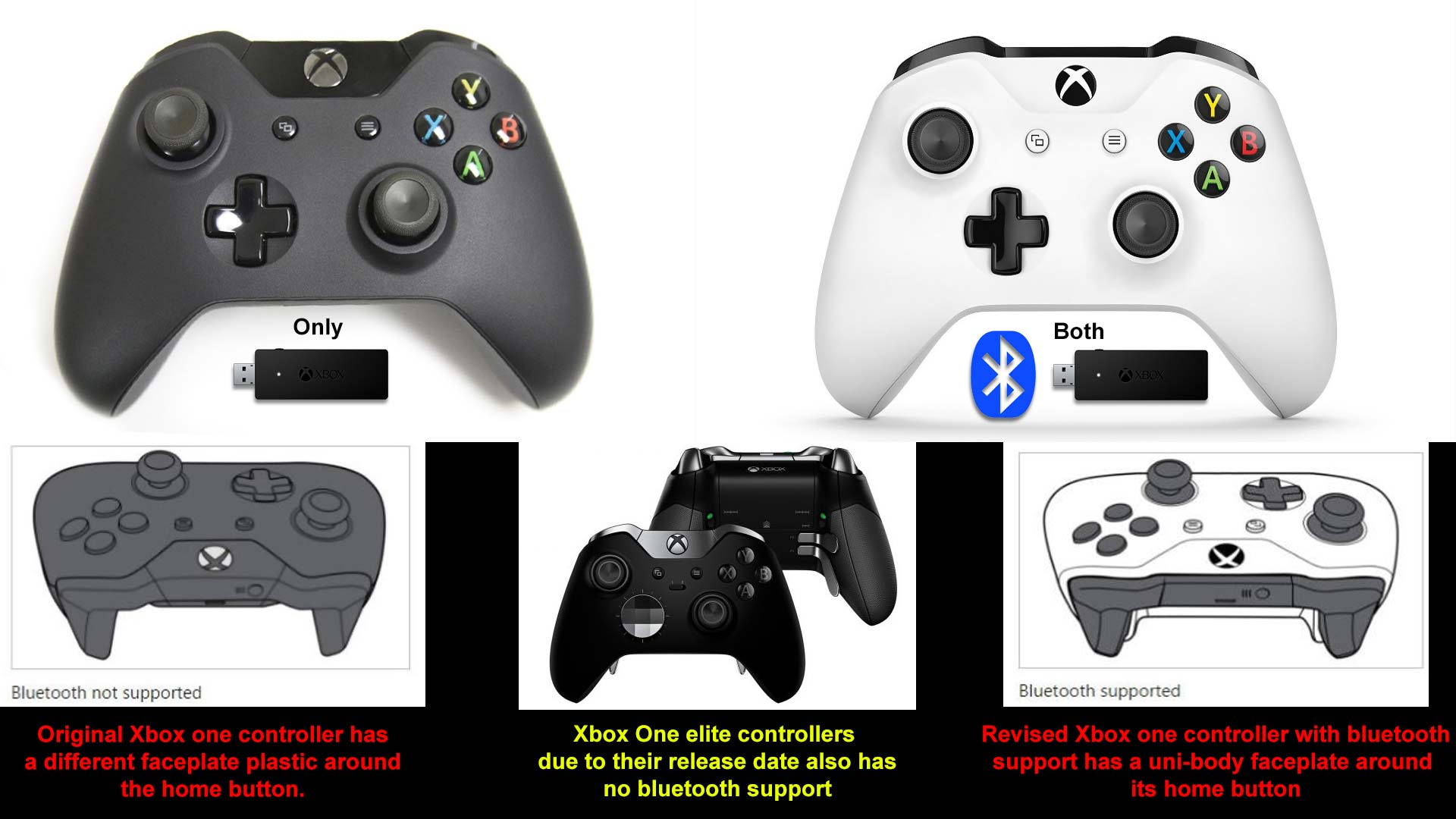 Xbox геймпад блютуз как подключить
