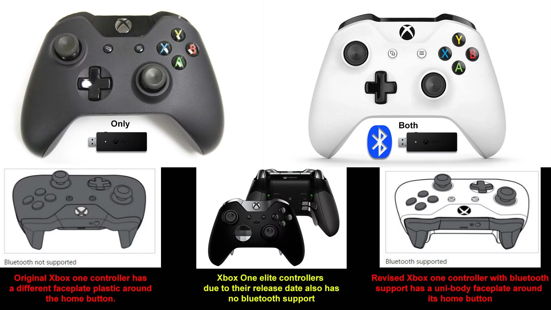 Raspberry Pi Xbox One Controller Driver Peatix Raspberry Pi Xbox One Controller Driver Peatix