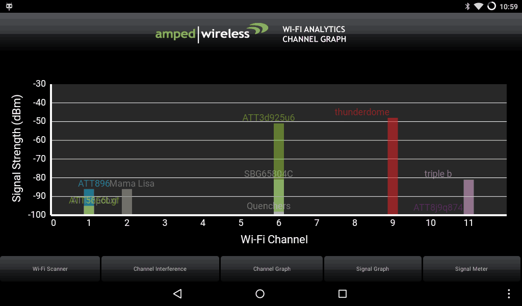 WNDR3700v2-wi-fi-analysis-before-bar-chart