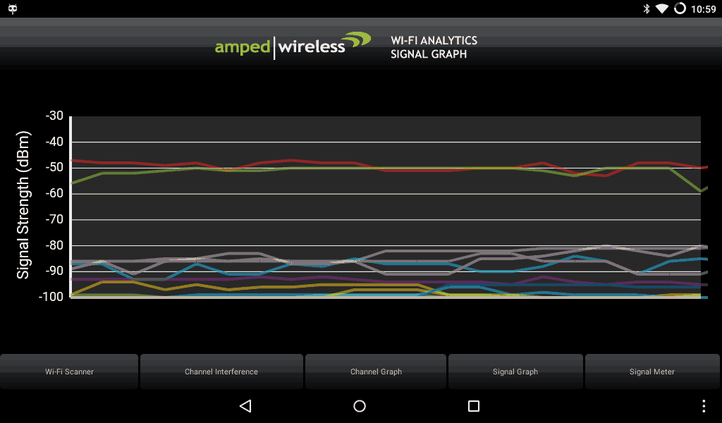 WNDR3700v2-wi-fi-analysis-graph-chart