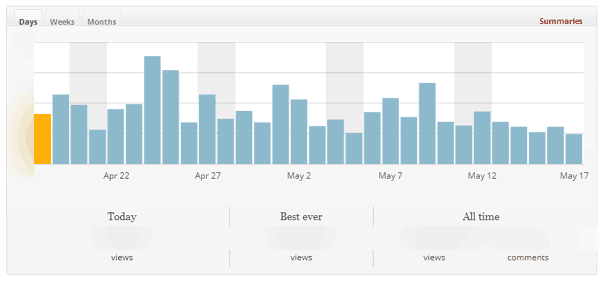 JetPack-Bar-Graph