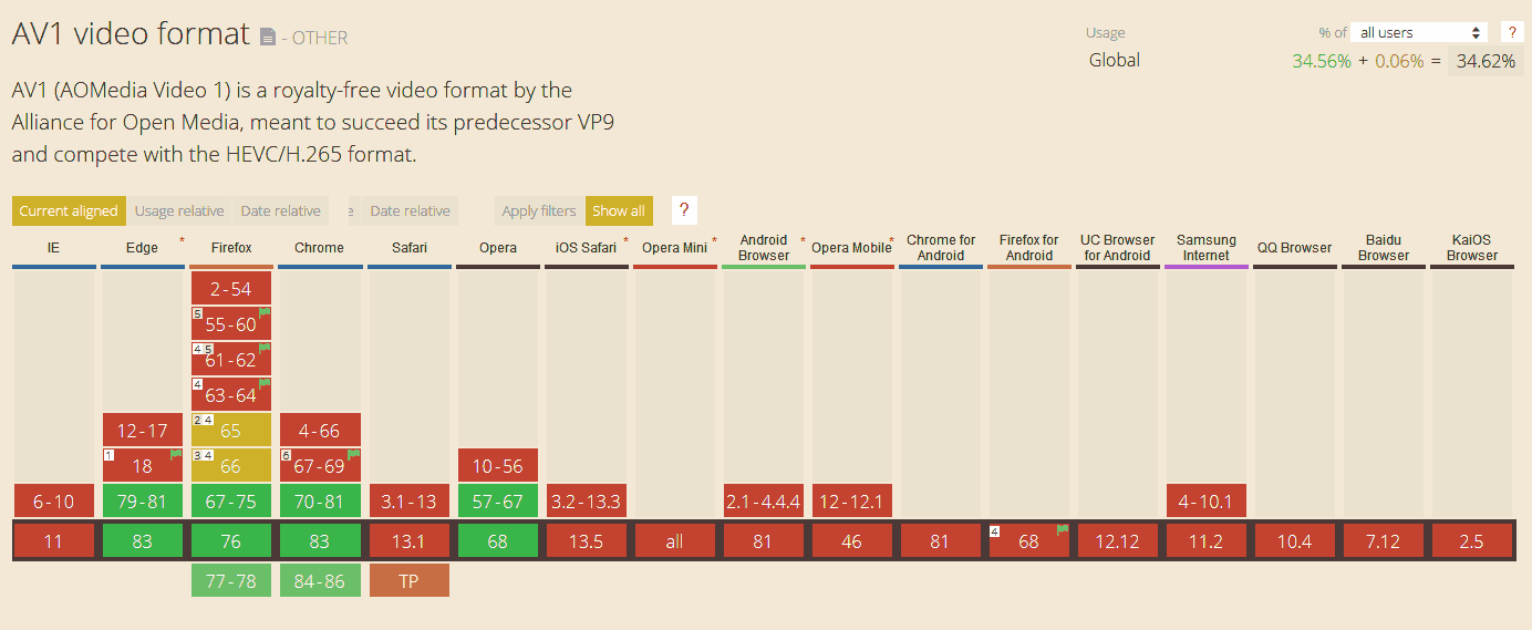 AV1 compatilibity.