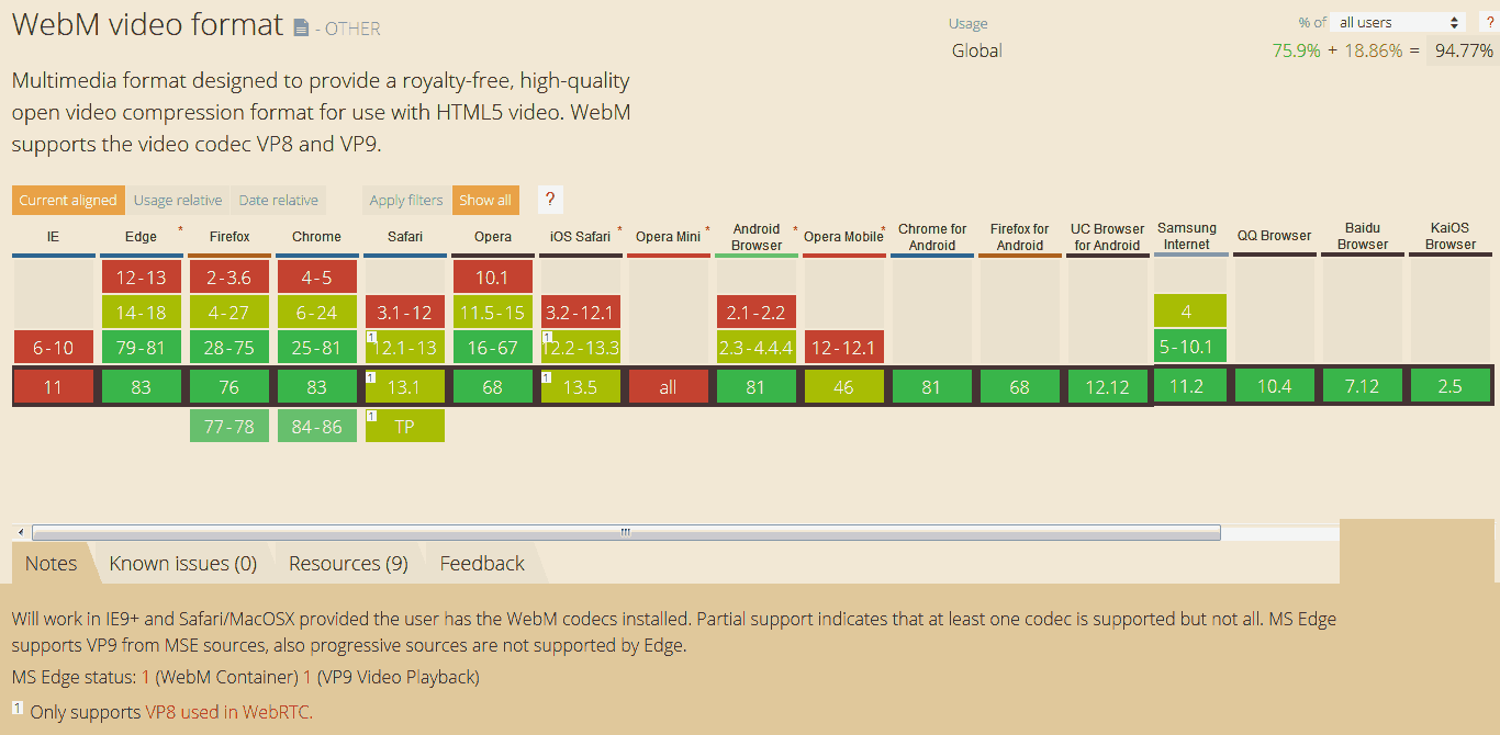 WebM Compatibility - CanIUse