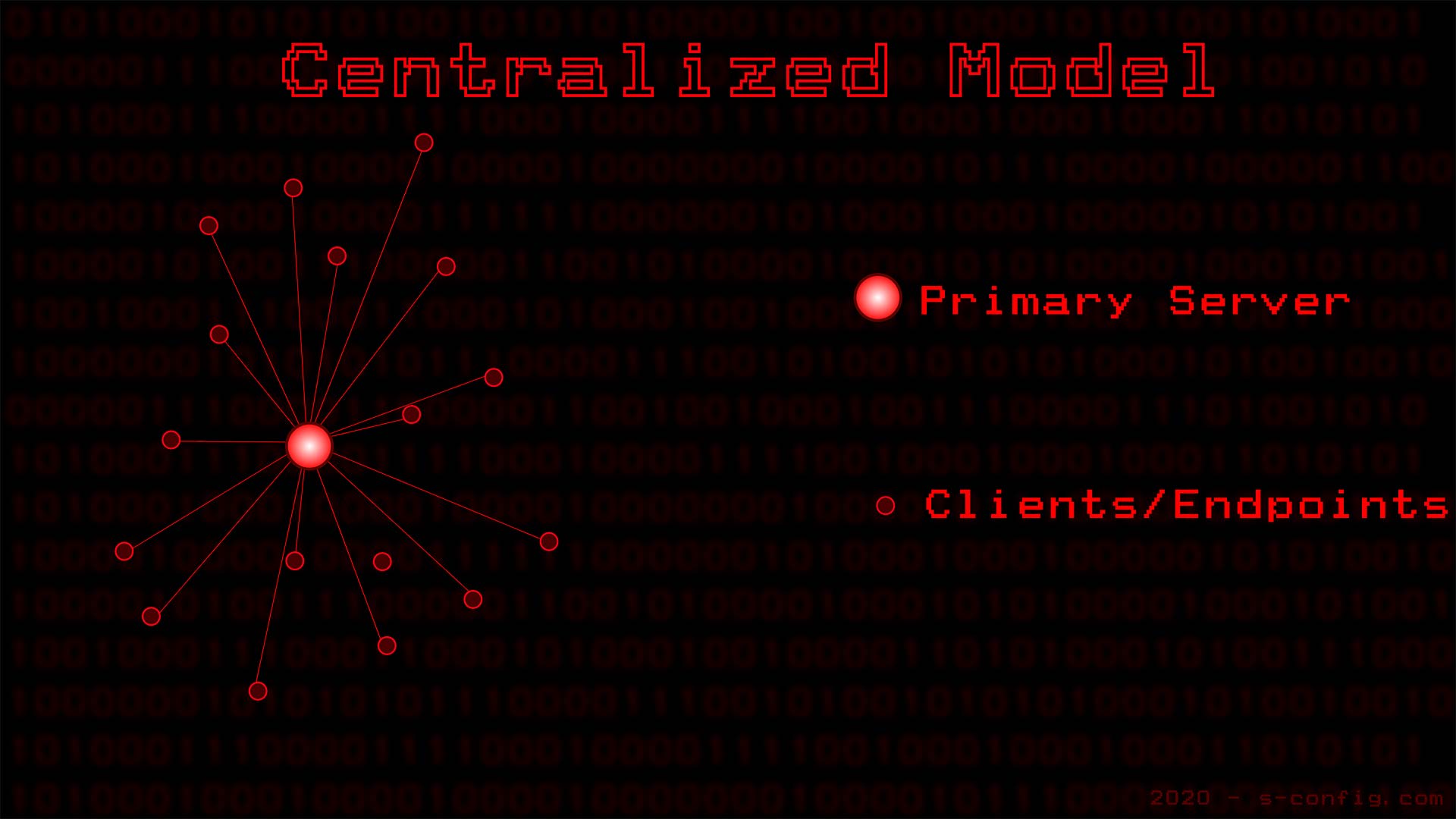 Centralized Model.