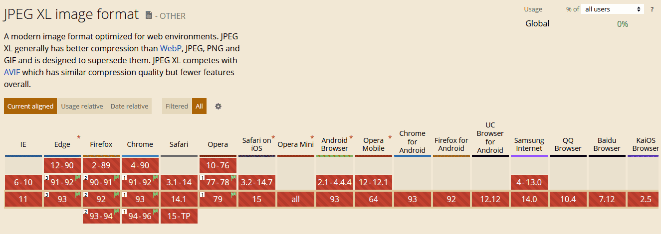 CanIUse JXL as of 09/23/2021